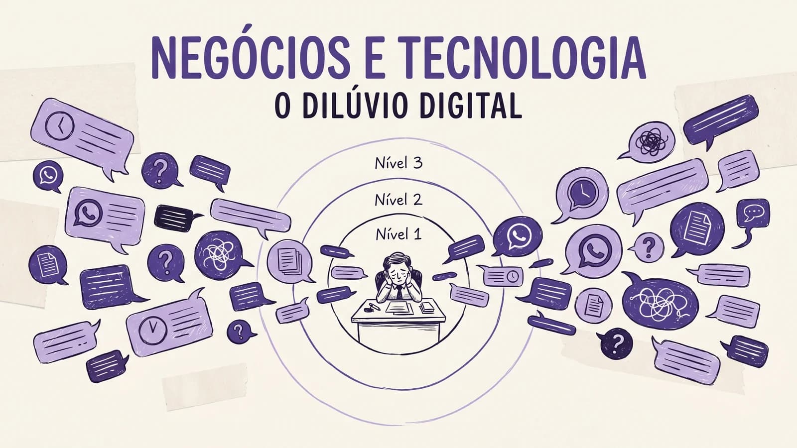 Diagrama editorial mostrando o dono de PME no centro do WhatsApp, recebendo simultaneamente mensagens de nível 1, nível 2 e nível 3 sem regra escrita que separe o que vai pra IA do que precisa de humano