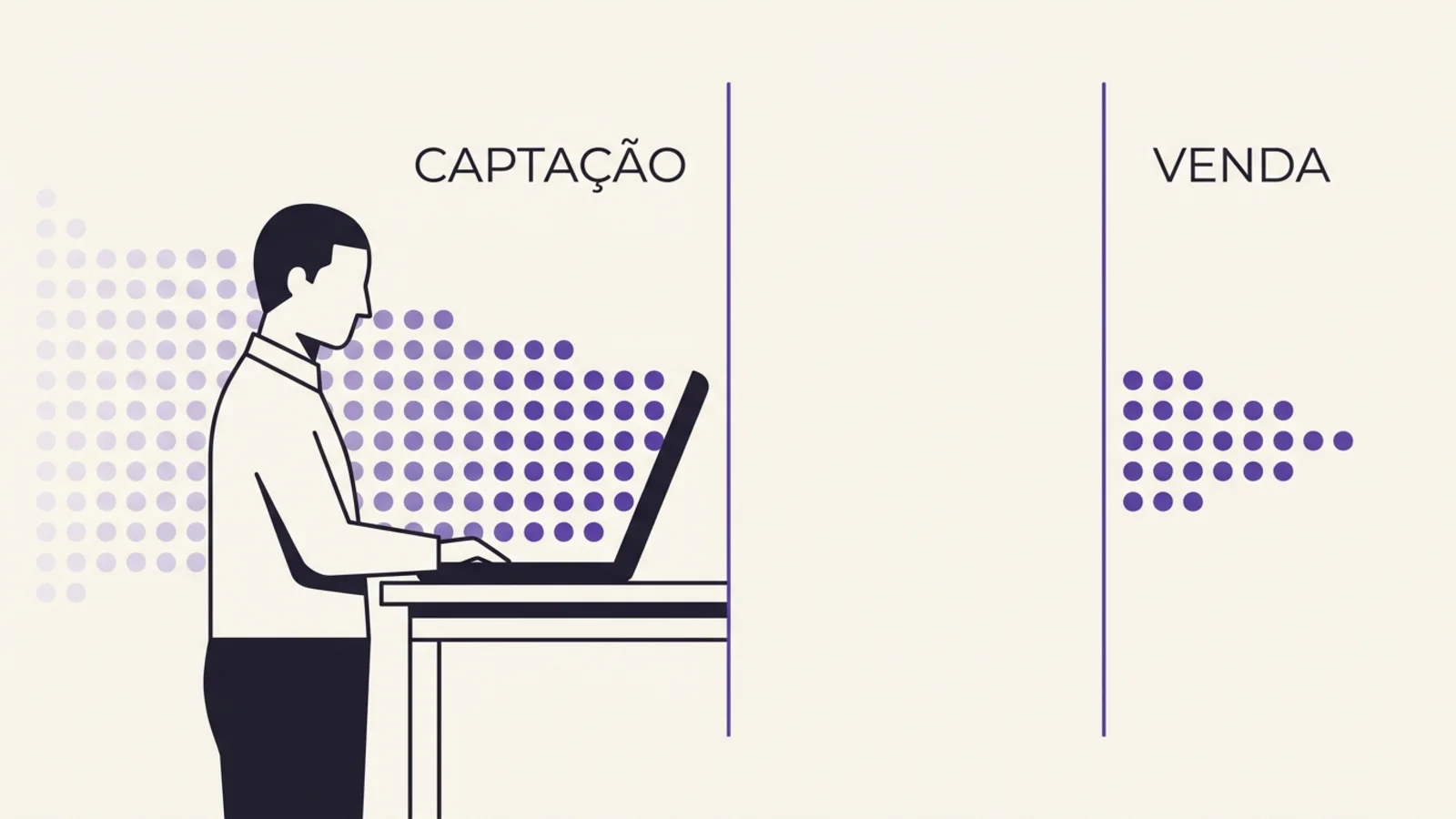 Diagrama editorial mostrando dezenas de leads que entraram na PME via formulário e WhatsApp, esfriando entre captação e venda por ausência de cadência escrita conectando os dois pontos
