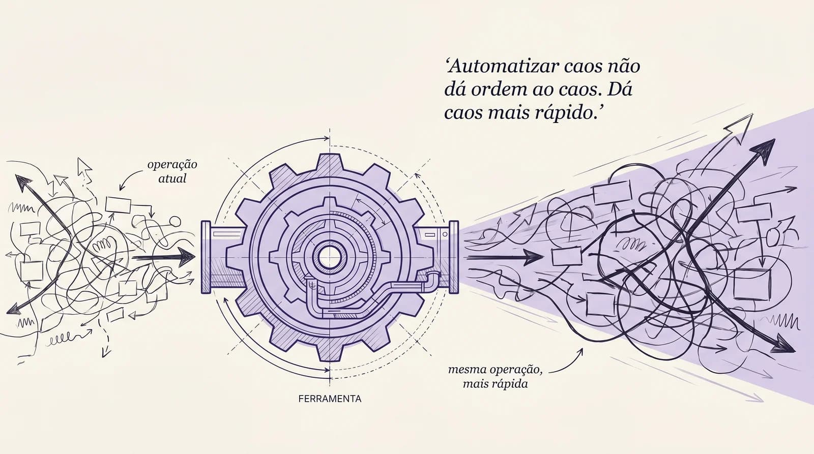 Ilustração editorial mostrando uma engrenagem amplificando processos confusos — metáfora visual de ferramenta escalando caos operacional em vez de organizar